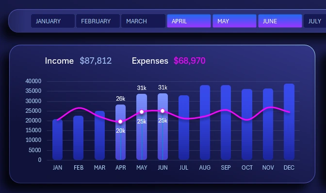 Income and expenses bar chart
