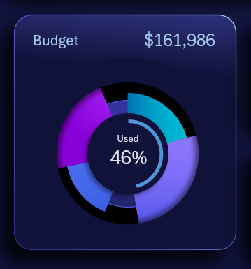 Многослойная диаграмма в Excel