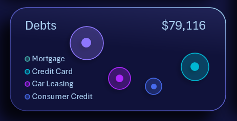 Пузырьковая диаграмма долгов