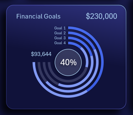 Трековая диаграмма прогресса