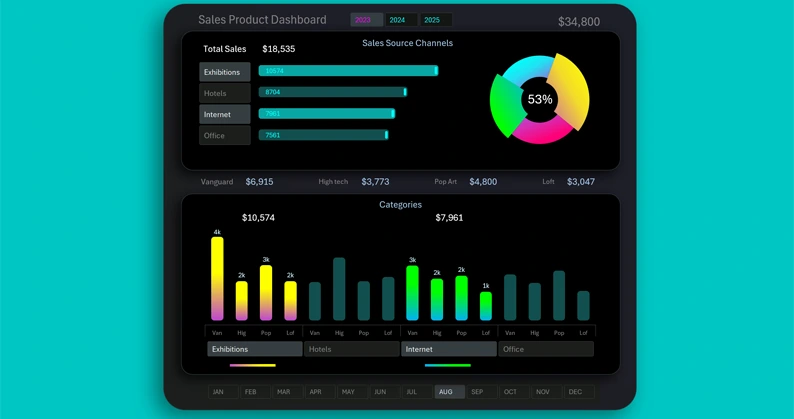 Simple Excel dashboard