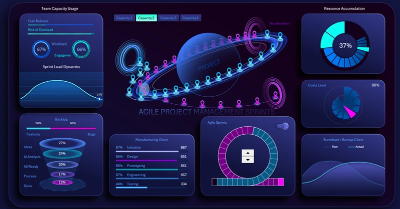 презентация диаграммы круг спринтов