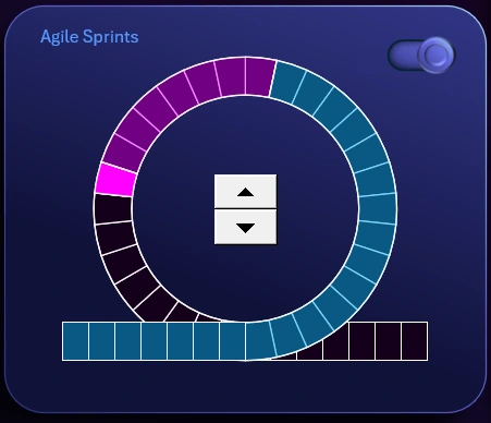 Sprint cycle diagram in Excel