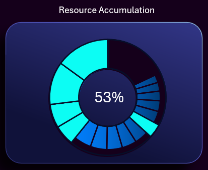 Блочная круговая диаграмма