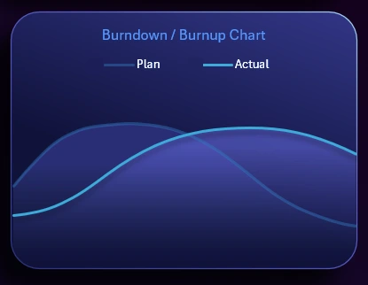 Interactive burndown chart