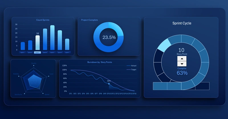 Динамическая диаграмма круг спринтов