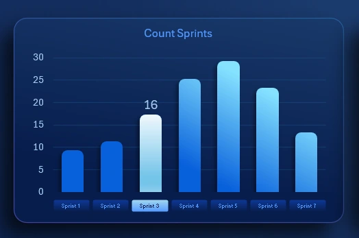 Interactive bar chart with cursor
