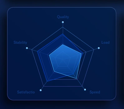 Pentagon radar chart