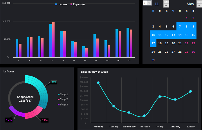 Interactive visualization.