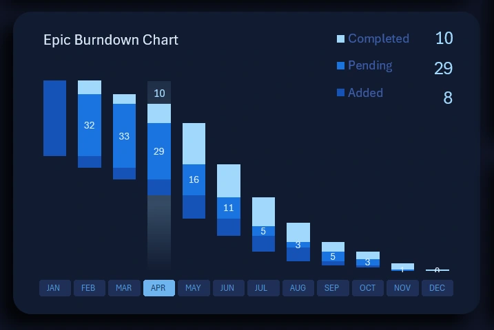 Customized bar chart in Excel