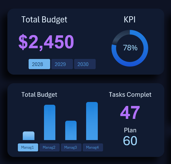 Кнопки переключения по менеджерам