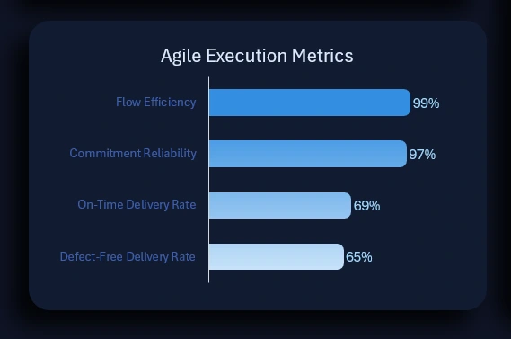 Supporting metrics ranking