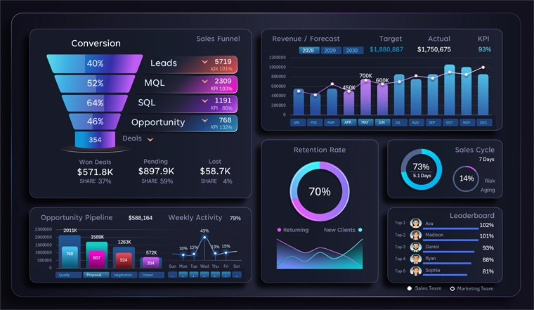 CRM Дашборд в Excel