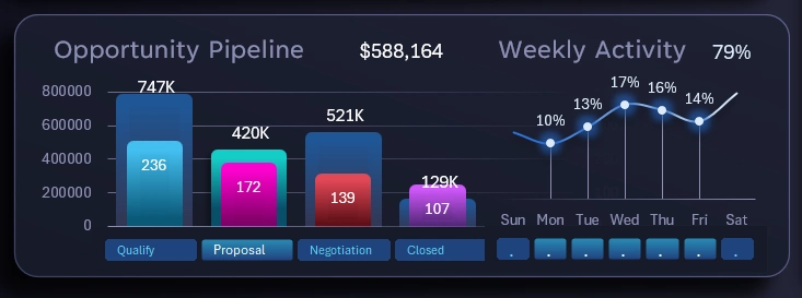 Бар чарт и спарклайн