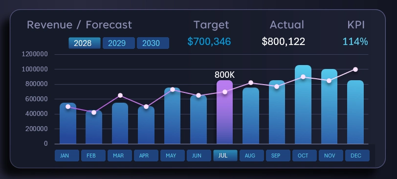 Комбинированный бар чарт
