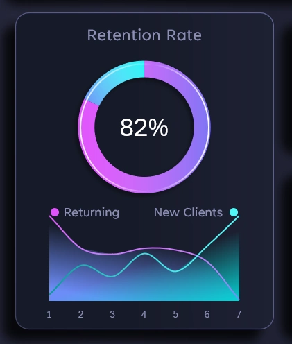 Диаграмма с линейным графиком