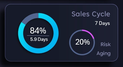 Две диаграммы цикла