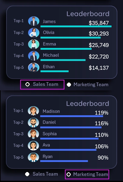 Рейтинг самых успешных продавцов