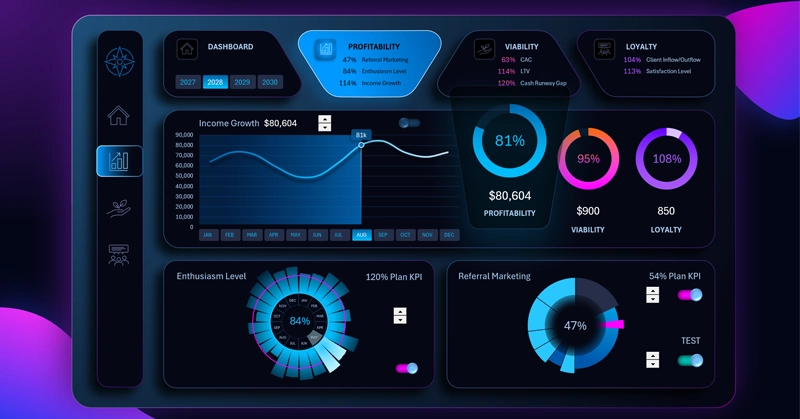KPI Dashboard for Startup Management