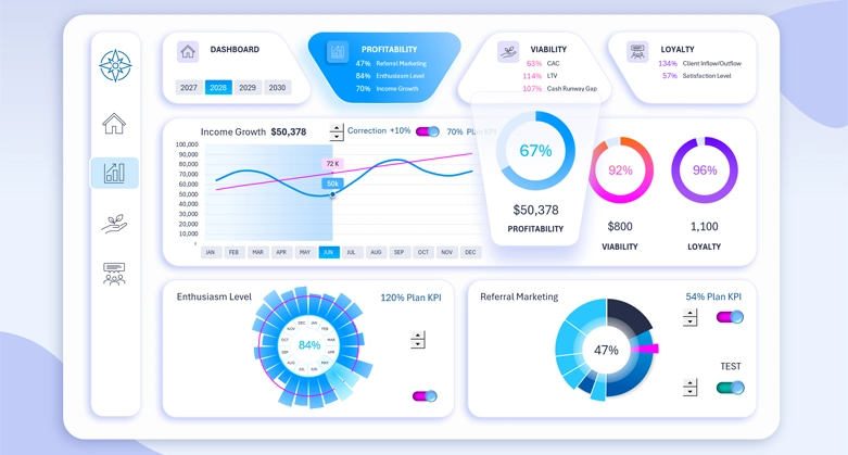 Дневной дизайн KPI дашборда