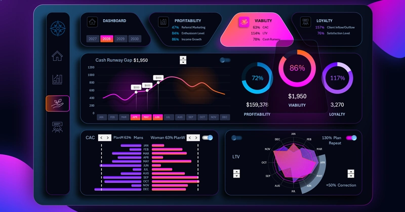 KPI планирование в Excel