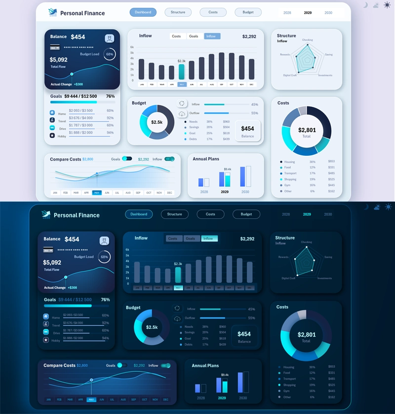 Dark and light dashboard design.