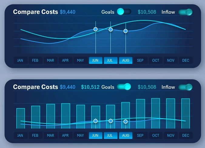 Examples of how a comparative analysis chart works.