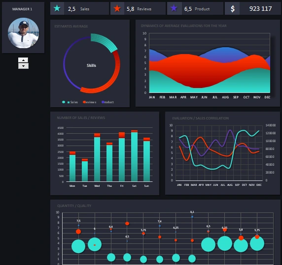 Consolidated Analytical Visual Report.