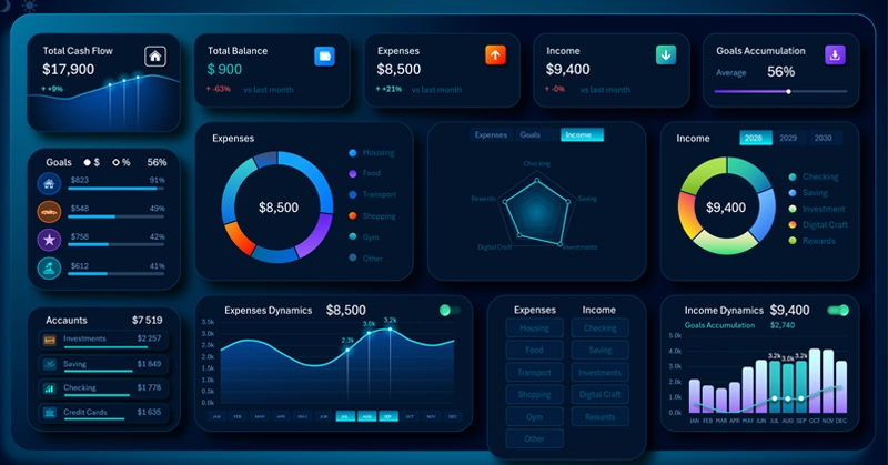 Expense Segmentation Chart