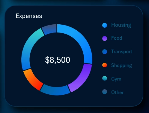 Interactive Line Chart of Expense Dynamics