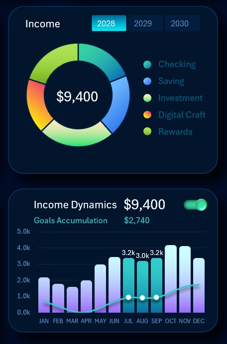 Dashboard of Cash Flow from Income to Capital Accumulation