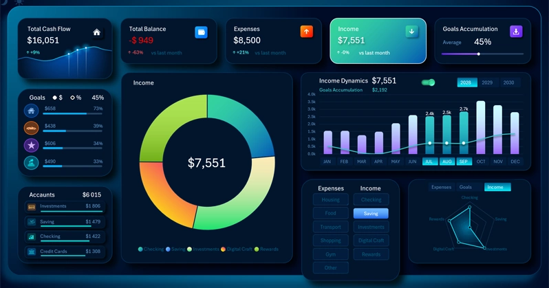 Sorting Financial Goals in Descending Order