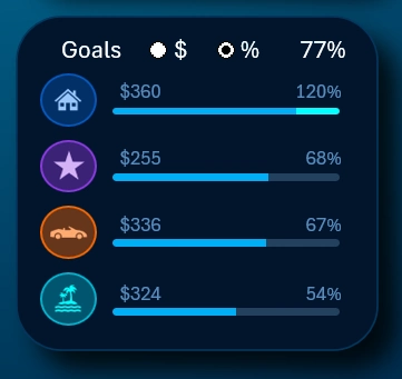 Dashboard for Personal Capital Accumulation