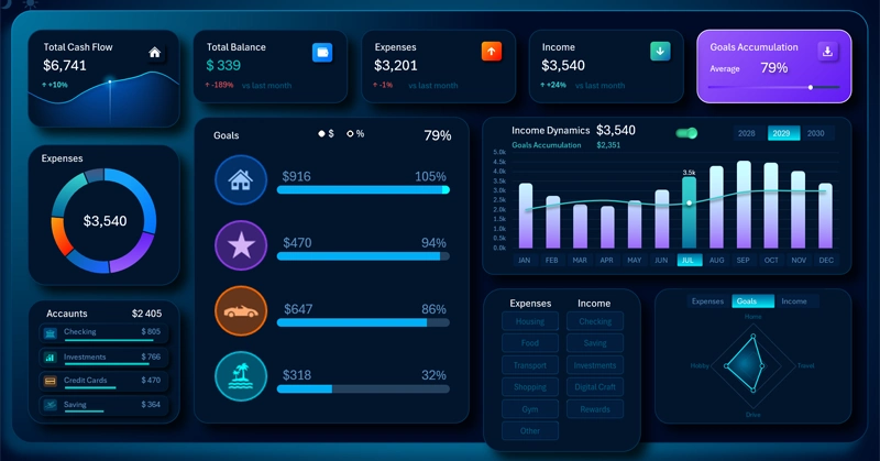 KPI Card with Sparkline