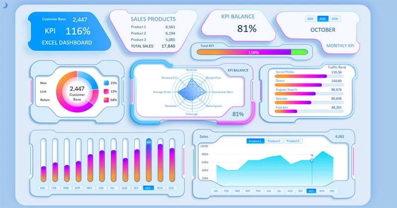 Bold dashboard design in Excel