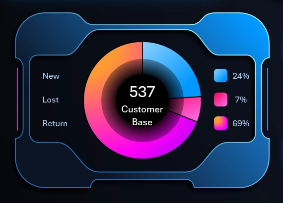 Cyberpunk-style chart