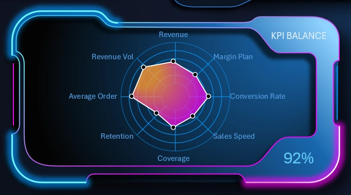 Futuristic radar chart