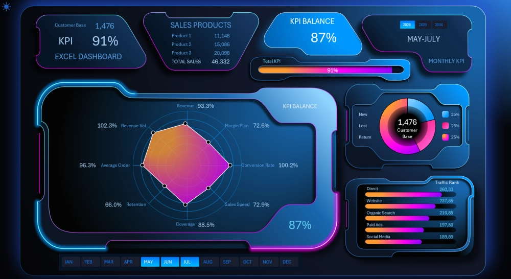 Metrics balance dashboard