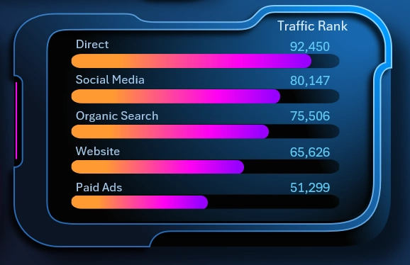 Ranking chart with a bold design