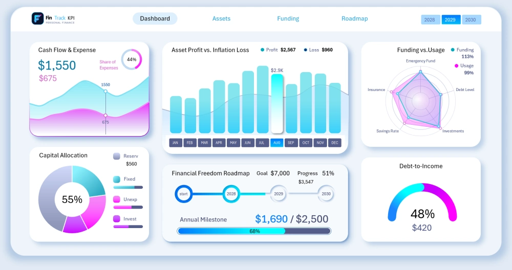 Bright design of the personal finance dashboard