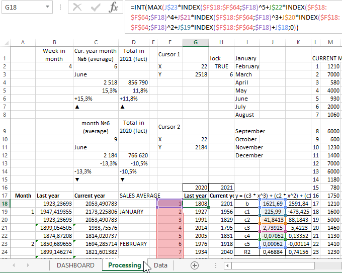 Formulas for data visualization.