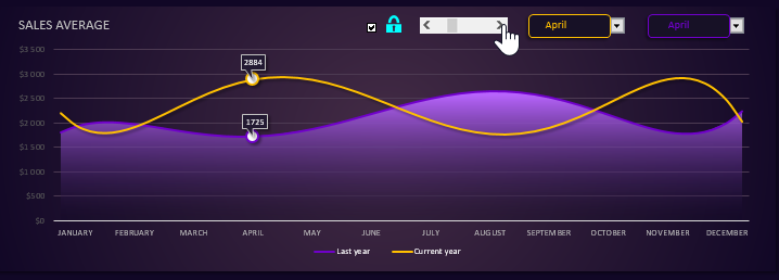 Interactive average sales schedule.