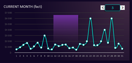 cursor days week current month.