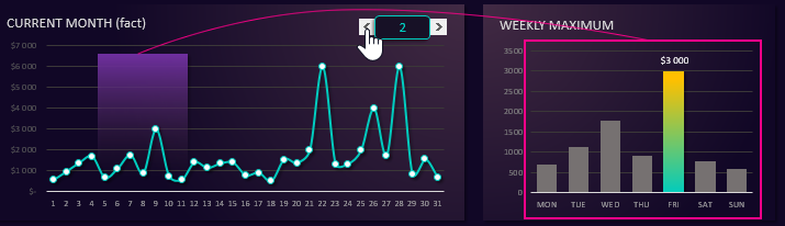 relationship of charts and histograms.