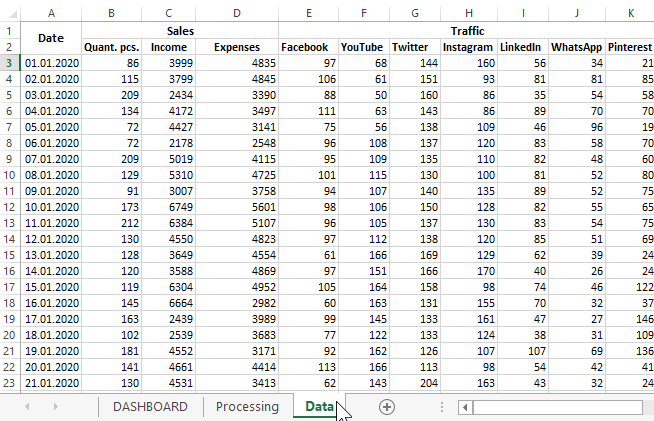 Source Data Structure.