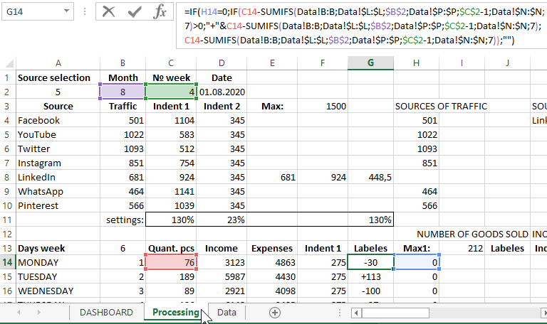 Tables for charts and diagrams.