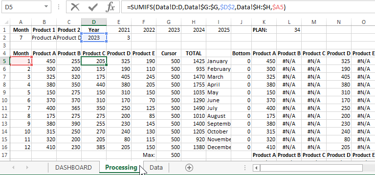 Advanced Sales Comparative Analysis Products Download In Excel 2860