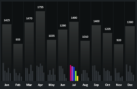 Histogram combination.