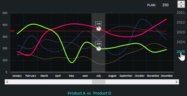 Monthly sales dynamics.