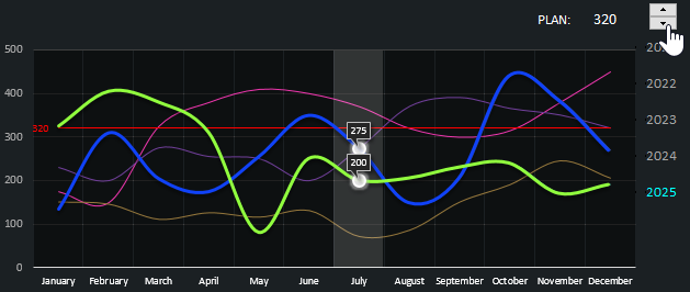 Implementation plan level.